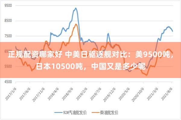 正规配资哪家好 中美日驱逐舰对比：美9500吨，日本10500吨，中国又是多少呢