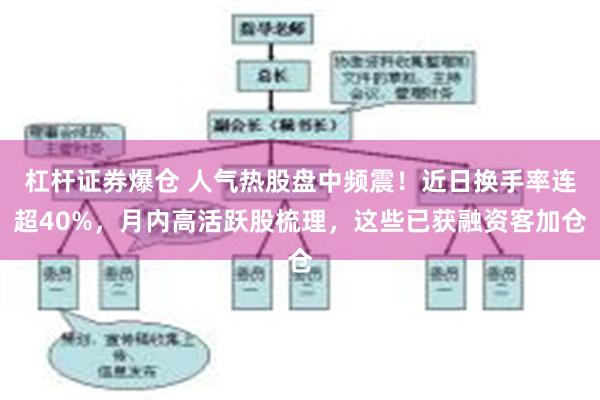 杠杆证券爆仓 人气热股盘中频震！近日换手率连超40%，月内高活跃股梳理，这些已获融资客加仓